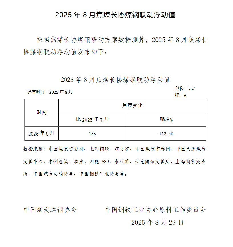 中钢协：8月焦煤长协煤钢联动浮动值