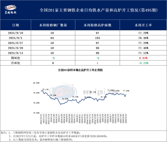 广西：2025年底前，纳入我区钢铁行业超低排放改造方案项目全部完工
