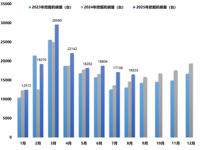 兰格点评：工程机械钢需“韧性中回暖”