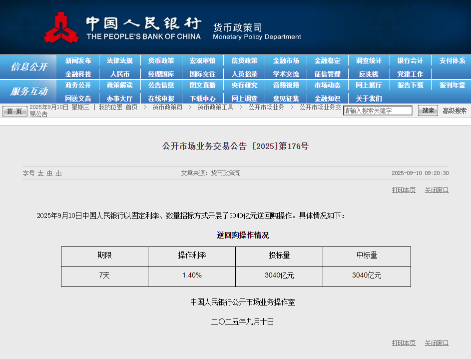 央行开展3040亿元逆回购操作 中标利率1.4%