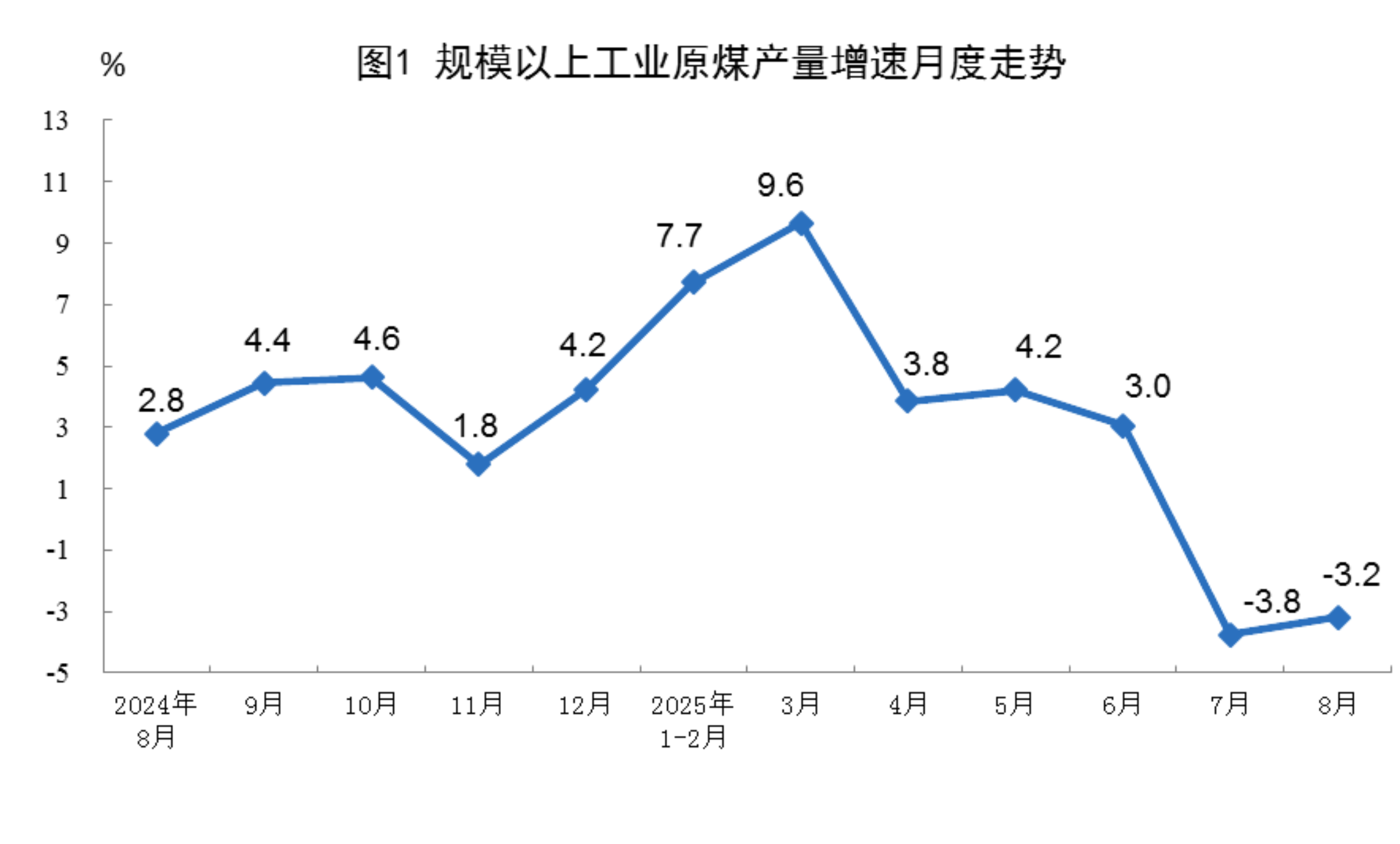 【工业生产】2025年8月份能源生产情况