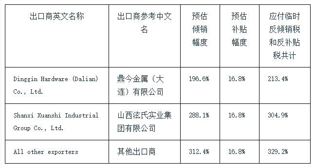 加拿大对华铸铁污水管作出双反初裁