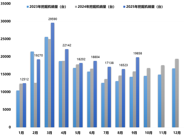 兰格点评：工程机械钢需“旺季中爆发”