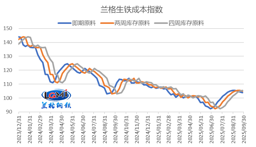 兰格研究：十月份钢企盈利仍面临回落压力