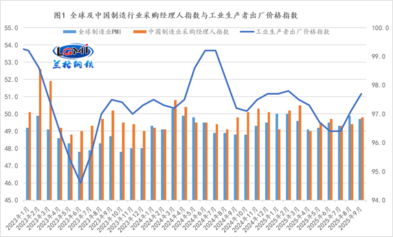  兰格点评：信贷统筹供需将助钢市度过“换季”