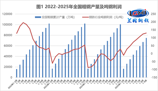 兰格点评：钢企将面临“博行情与减亏损”的考验之中