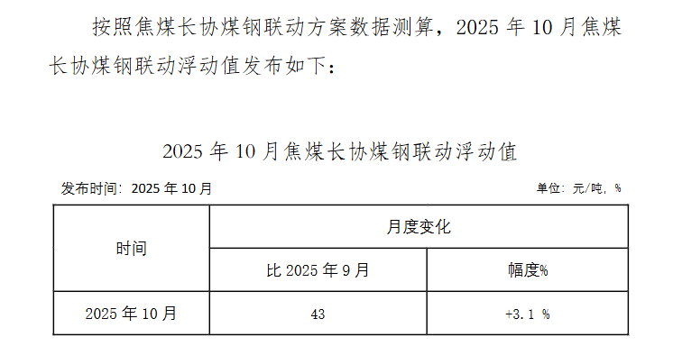  中钢协：2025年10月焦煤长协煤钢联动浮动值