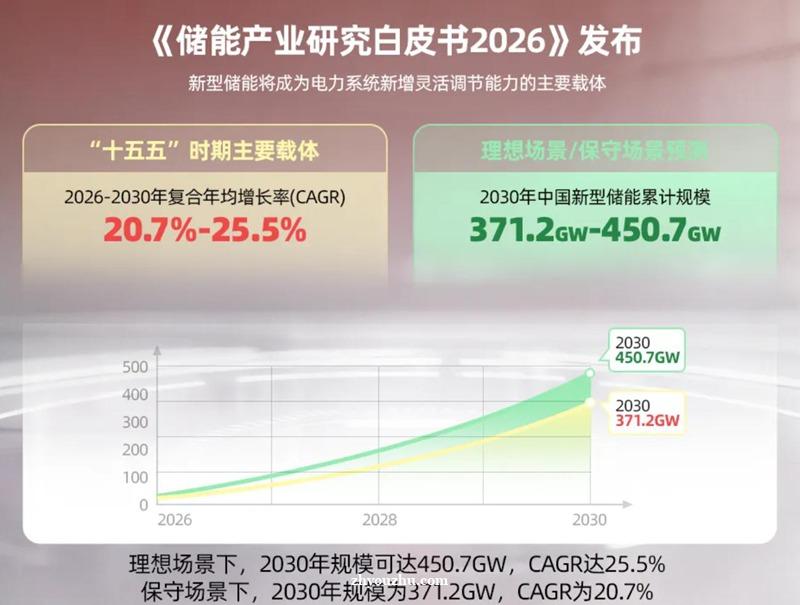 装机狂飙突进，统一石化亮出第四代液冷“杀手锏”