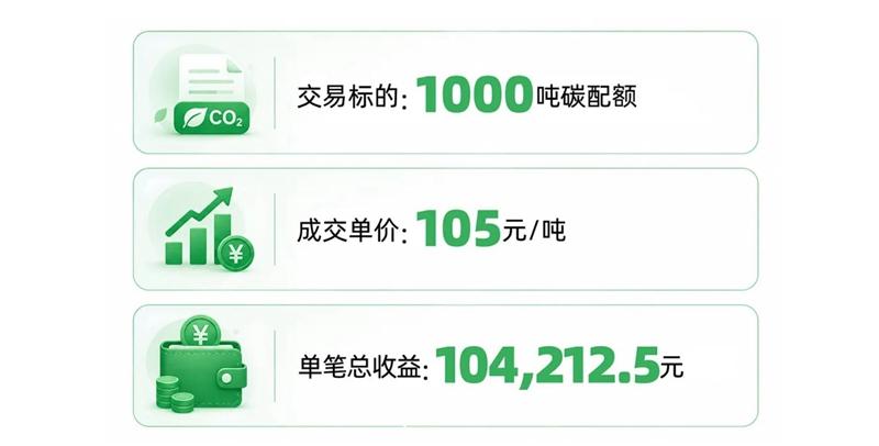 从环保承诺到绿色资产：统一石化开启碳价值新篇章