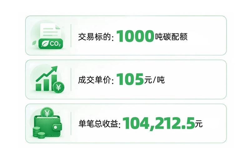 统一石化完成首笔碳配额交易，绿色转型进入新阶段
