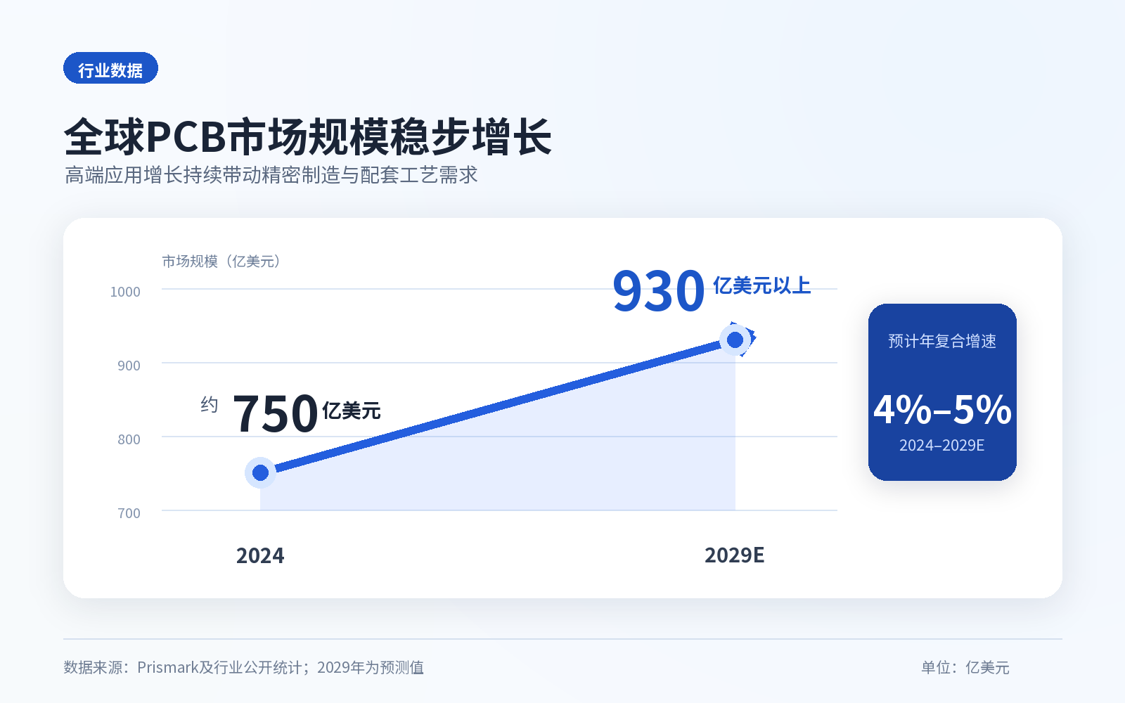 PCB微钻镀膜需求升温，振华MFA0605硬质涂层镀膜设备向高精密加工场景推进