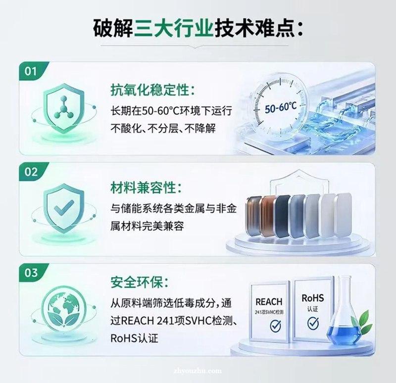 充电桩也需要冷却液？统一智冷储能专用SE-20-6-E长寿命冷却液的秘密