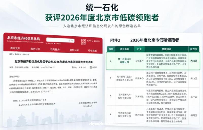 统一石化跻身北京低碳领跑者