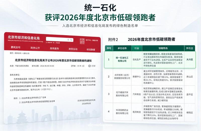 技术赋能绿色发展 统一润滑油解锁低碳领跑新势能