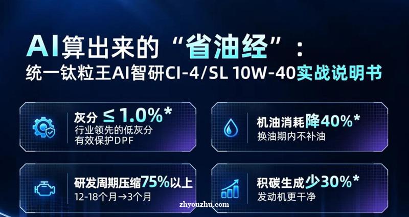 统一钛粒王AI智研CI-4/SL 10W-40实战手册：AI测算省油方案