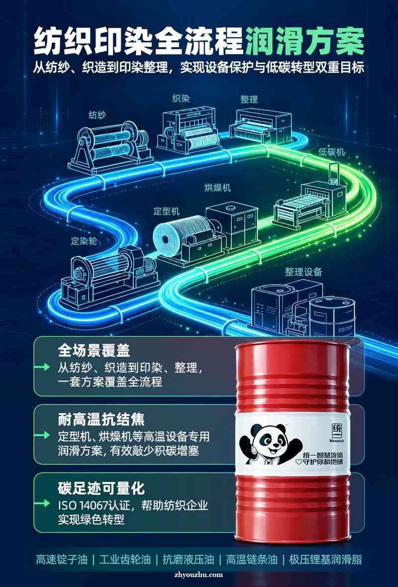 适配复杂工况变化 统一润滑油赋能纺织印染全流程稳定润滑